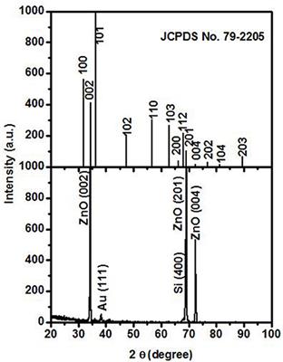 Metal Decoration and Magnetic Field Effect on the Electrical Breakdown Voltage for ZnO Nanorods Gas Ionization Sensor